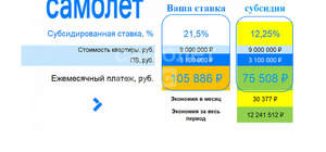 1-к квартира, вторичка, 52м2, 8/10 этаж