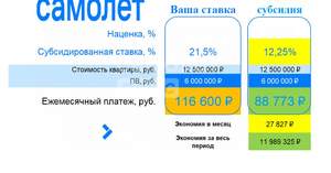 3-к квартира, вторичка, 78м2, 9/17 этаж