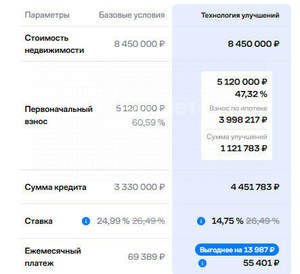 2-к квартира, вторичка, 59м2, 15/17 этаж