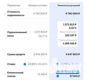 Студия квартира, вторичка, 26м2, 4/17 этаж