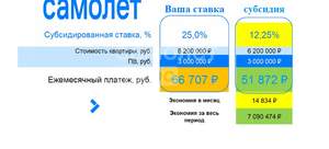 1-к квартира, вторичка, 38м2, 9/17 этаж