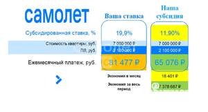 3-к квартира, вторичка, 58м2, 2/4 этаж