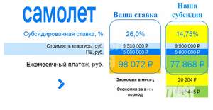 2-к квартира, вторичка, 58м2, 11/17 этаж