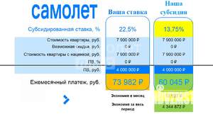 2-к квартира, вторичка, 58м2, 10/17 этаж